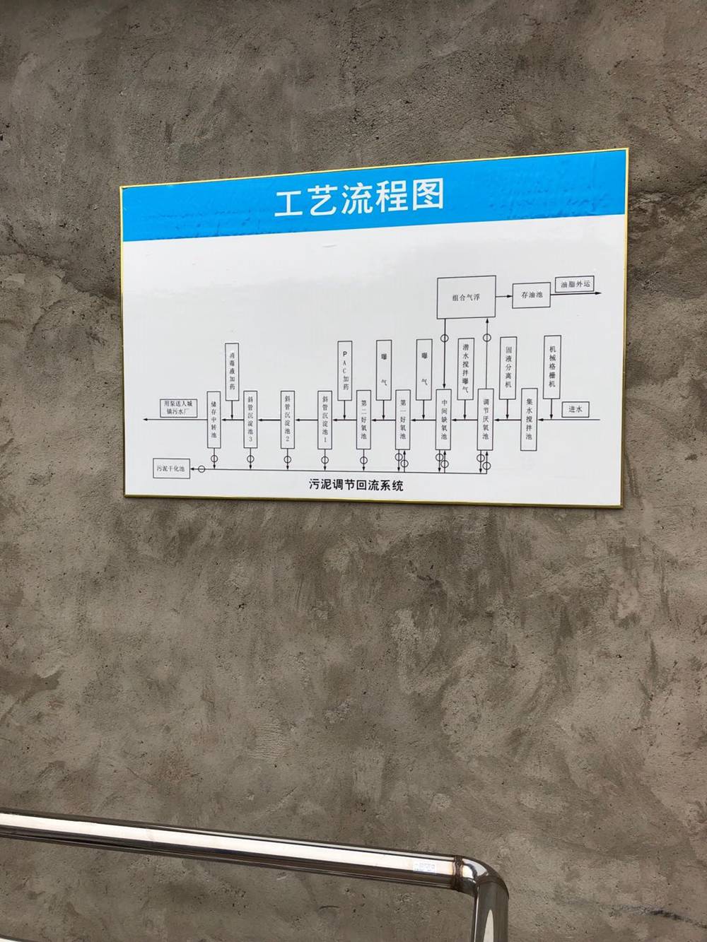 污水处理